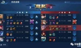 王者吃瓜阵容,揭秘游戏圈幕后风云